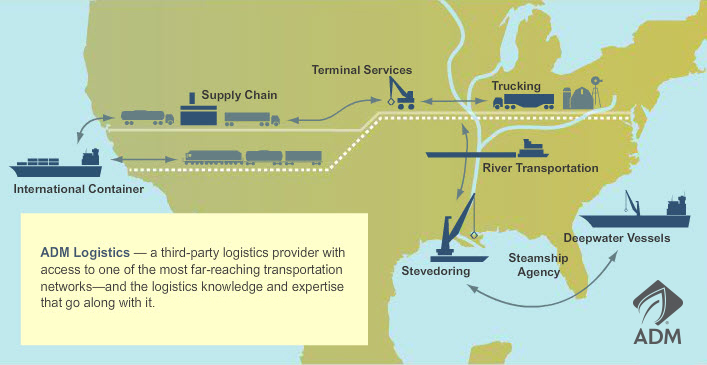 Adm Transporation Network And Supply Chain Adm 7580